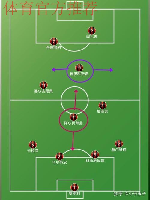 为什么皮尔洛退役之后，前腰后置的战术会很少出现？