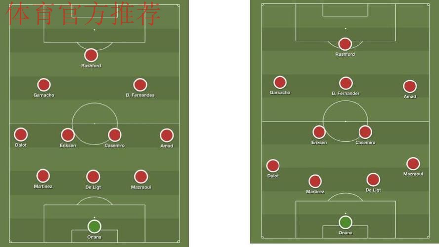 即将变阵！TA：因非洲杯，阿莫林将尝试带曼联踢4-3-3阵型