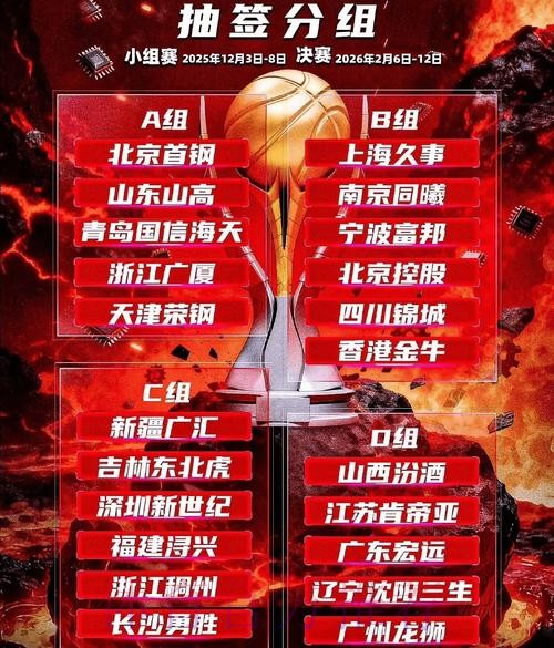 第二届CBA俱乐部杯决赛阶段竞赛日程出炉