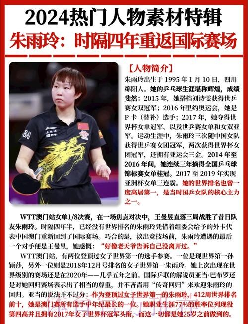 浴火重生!朱雨玲新年首冠,曾是国乒世界第一,亚洲杯三连冠 浴火重生!朱雨玲新年首冠,曾是国乒世界第一,亚洲杯三连冠